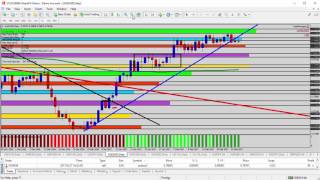 Trading Forex - Forex Update: Selling AUDUSD Under Trend Line and Resistance