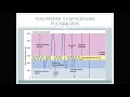 Enfermería. Adulto y Anciano. Valoración Oxigenación