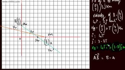 Mechanics 1 - M1 - Vectors (5) - (Relative position vectors and collisions)