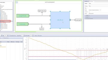 Debug your requirements with STIMULUS: Headlights example