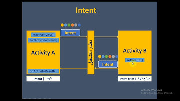 فيديو #127 | تمرين عملي على Explicit intent - الجزء الاول