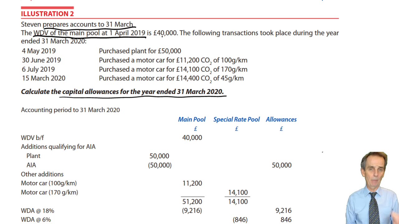 Additions cont'd including special rate pool ACCA Taxation (TXUK