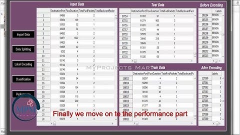 Malware Prediction in Dataset By KNN Classifier Using MATLAB | Data Mining Project - MyProjects Mart
