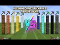 Testing All Minecraft Pickaxes: Speed, Durability, &amp; More | Which One Mines Best?
