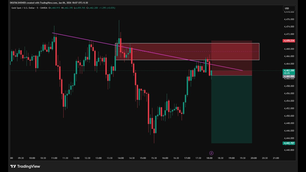 Btc & Gold Trading Analysis US30, NASDAQ, EURUSD, GBPUSD, USDJPY, USOIL  