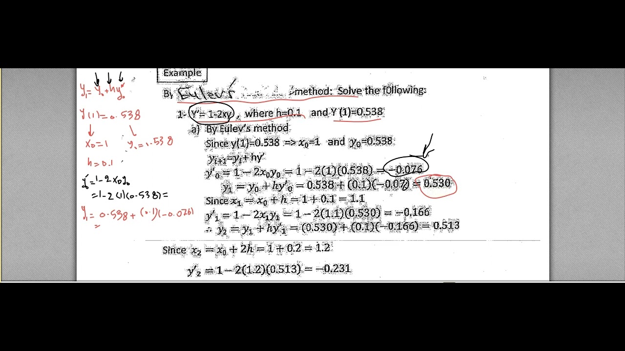 التحليل العددي : حل المعادلة التفاضلية الاعتيادية بطريقة اويلر (Euler's Method)