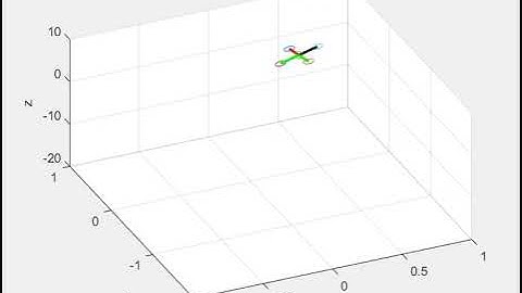 Simple Drone Simulation(MATLAB)