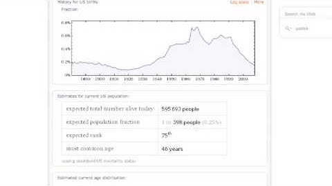 CH Labs: Wolfram Alpha