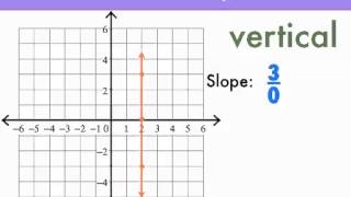 Chapter 5 Section 1 - Rates of Change and Slope(Alg1)