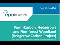 Research 454 farmcarbon hedgerows and nonforest woodland