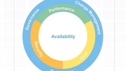 Migrate and Manage Workloads with Apps Associates
