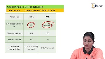 Compairison of NTSC & PAL | Colour Television | TV and Video Engineering