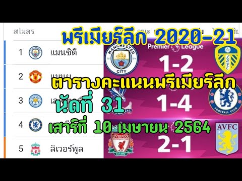 ตารางคะแนนพรีเมียร์ลีก 2020-21 นัดที่ 31 เสาร์ที่ 10 เมษายน 2564 หงส์แดง สิงห์บลู คว้า 3 แต้ม