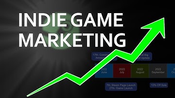 What I learned in 22 months of marketing | How to advertise your first indie game!