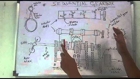 Sequential Manual Transmission Autech Video 2012 (Group 7)