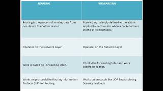 Famous CHAPTER 2 LOGICAL LINK CONTROL LAYER Net Worth