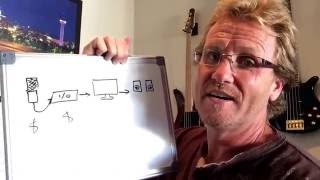 Friday Video . My Personal Home Recording Setup