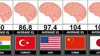 World IQ Ranking 2026 - Smartest Countries Revealed 🧠