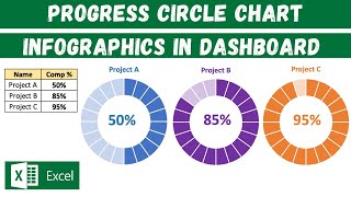 progress circle chart infographics in excel dashboard