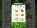Healthy Gut Grocery List 🛒 Foods for Better Digestion