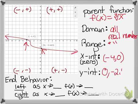 Characteristics of a Cube Root Function (from graph) part 2