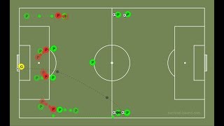 Exercice Attaque Rapide Football Coach Adnan Alagi