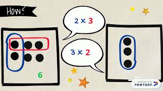 Operations and Algebraic Thinking Video