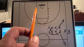 Sideline inbounds - stack