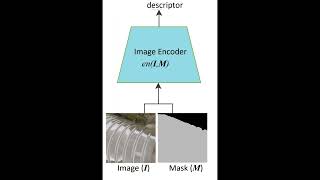 One-Shot Recognition of Any Material Anywhere Using Contrastive Learning with Physics-Based Renderi