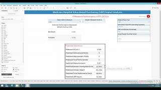 Hospital Value Based Purchasing (VBP) Program Calculator for Payment Prediction in Tableau