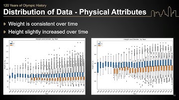 120 Years of Olympics, Data Analysis