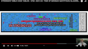 MOST IMPORTANT LECTURE WITH BIBLE CODES -YEARS  OF THE MESSIAH -MATITYAHU GLAZERSON