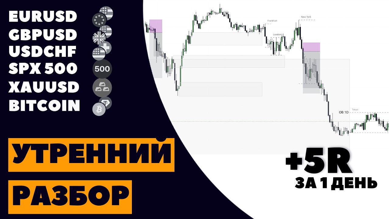 Анализ рынка 19.02: Готовый торговый план на BTC, EURUSD, GOLD. Ключевые точки входа.