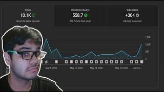 Is My Channel Broken? Honest Analytics Review