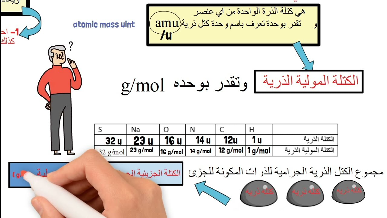 شرح درس المول وعدد افوجادرو