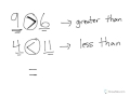 Understanding Comparison Symbols in Mathematics