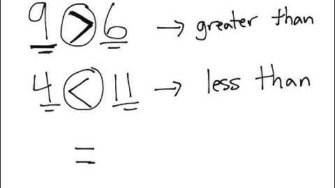 [3.NF.3d-1.3] Compare Similar Fractions - Common Core Standard