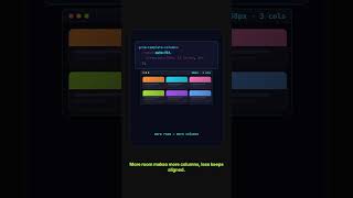 One CSS line replaces all your media queries #css #frontend #front #frontenddevelopment