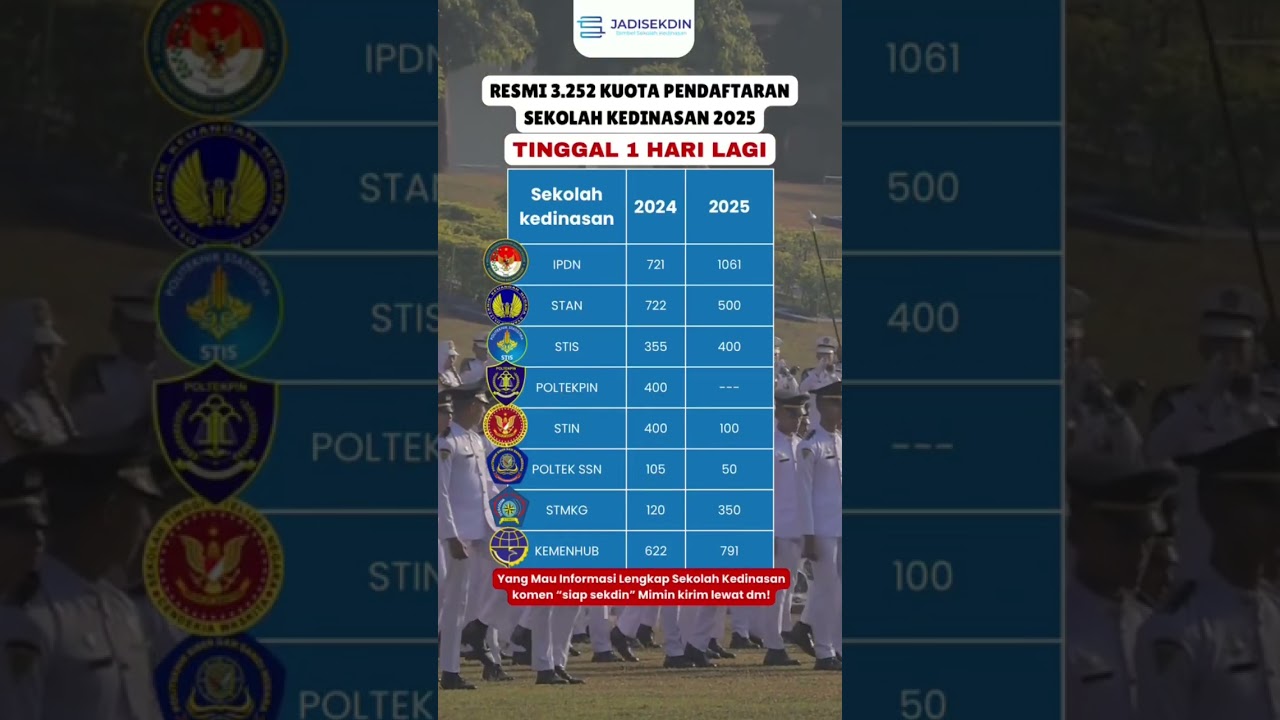 Sekolah Kedinasan 2025 