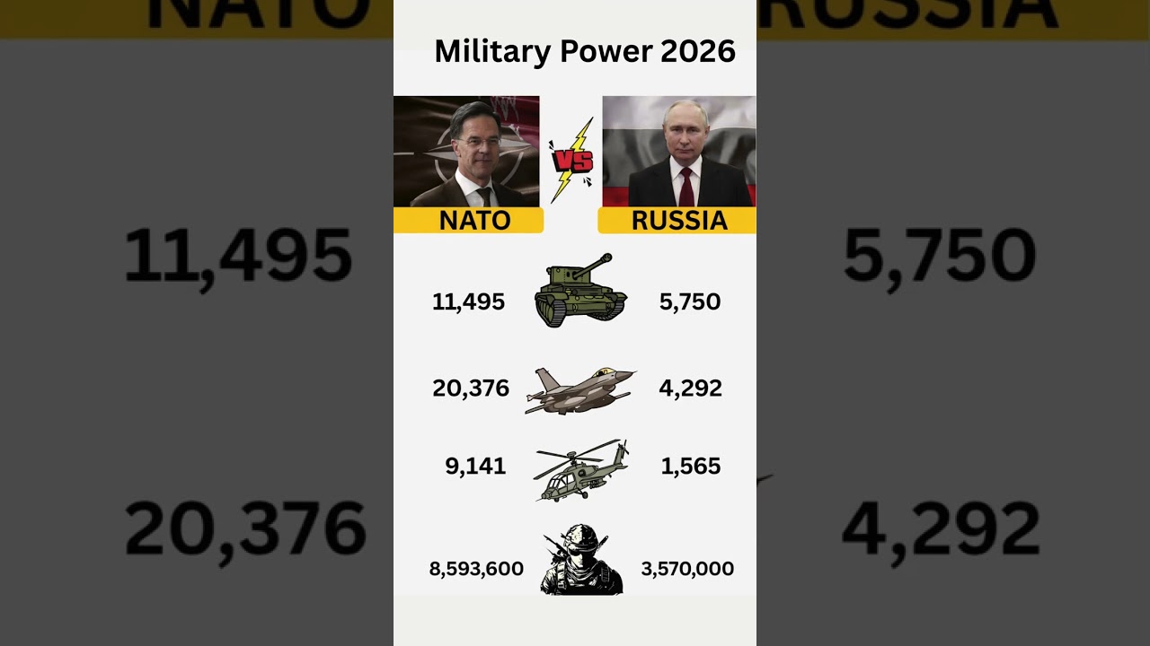 NATO vs Russia Military Power Comparison