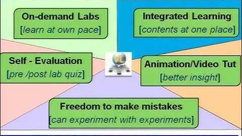 Introduction to Virtual Labs