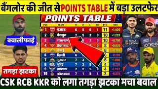 RCB कि जीत से बदला प्वाइंट टेबल, GT को लगा झटका  MI LSG हुए हैरान परेशान देखें प्वाइंट टेबल