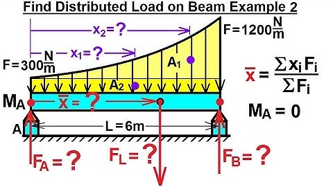 Mechanical Engineering: Distributed Loads on Beams (3 of 17) Find Distributed Load on Beam Ex. 2
