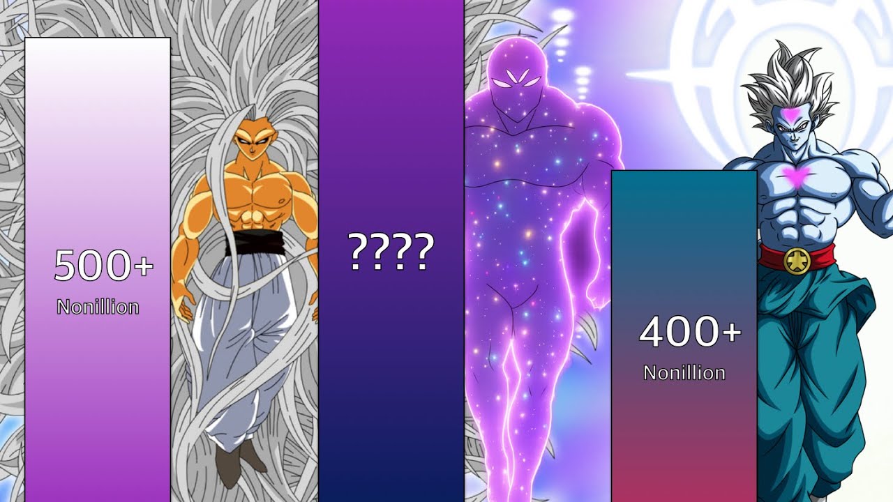 Goku vs Zeno Sama vs Daishinkan All Forms Power Levels Over The Years ( 2025 ) 💀