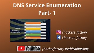 Domain Name System (DNS) enumeration Part- 1