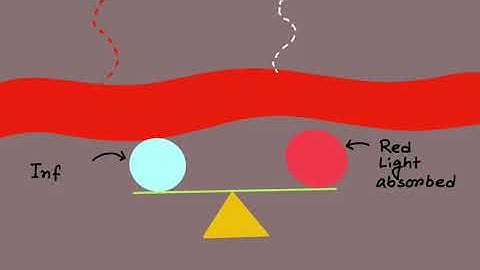Pulse oximeter  How it works and Interpretation II Pulse oximeter mechanism