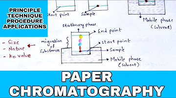 Paper chromatography | Principle | Procedure | Development techniques | Applications