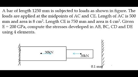U2_5 Solving FEA Theory Problems in ANSYS (Bar Problem)