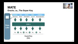 MATE Multi-Attribute Table Extraction  VLDB 2022