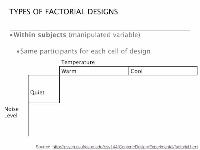 What Is A Mixed Factorial Design Psychology - Infoupdate.org